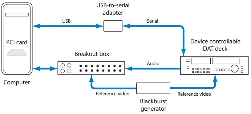 APPLE FINAL CUT PRO 5 - Capturing Synchronized Audio Independently From Video - 1