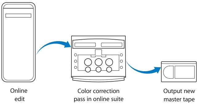 APPLE FINAL CUT PRO 5 - Tape-to-Tape Color Correction - 1