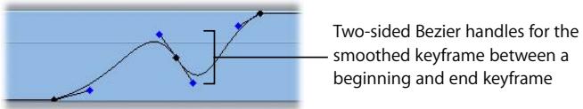 APPLE FINAL CUT PRO 5 - Two-Sided Bezier handles - 1