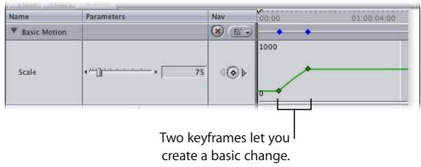 APPLE FINAL CUT PRO 5 - Creating Simple Effects With Two Keyframes - 1