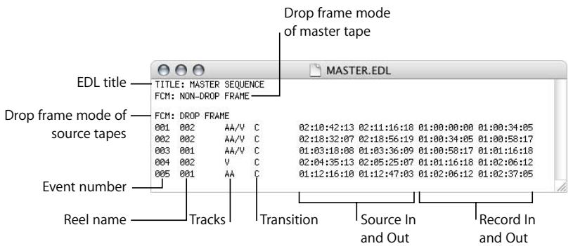 APPLE FINAL CUT PRO 5 - Learning to Read an EDL - 2