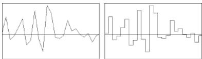 APPLE LOGIC EXPRESS 7 - Display Waveform as Sample Bits - 1