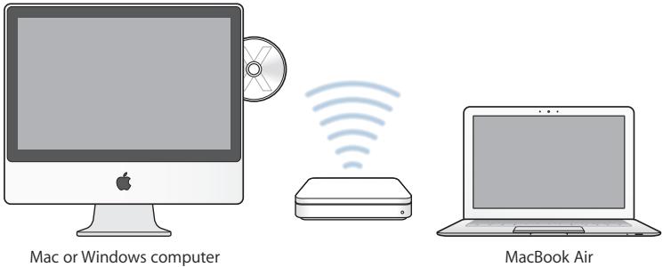 APPLE MACBOOK AIR MC233 - Setting Up DVD or CD Sharing - 1