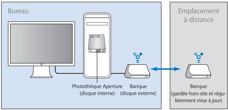 APPLE APERTURE 2 - Sauvegarde de vos images - 1