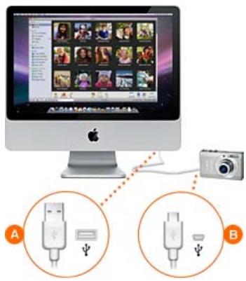 APPLE IPHOTO - To connect your camera to the computer: - 1