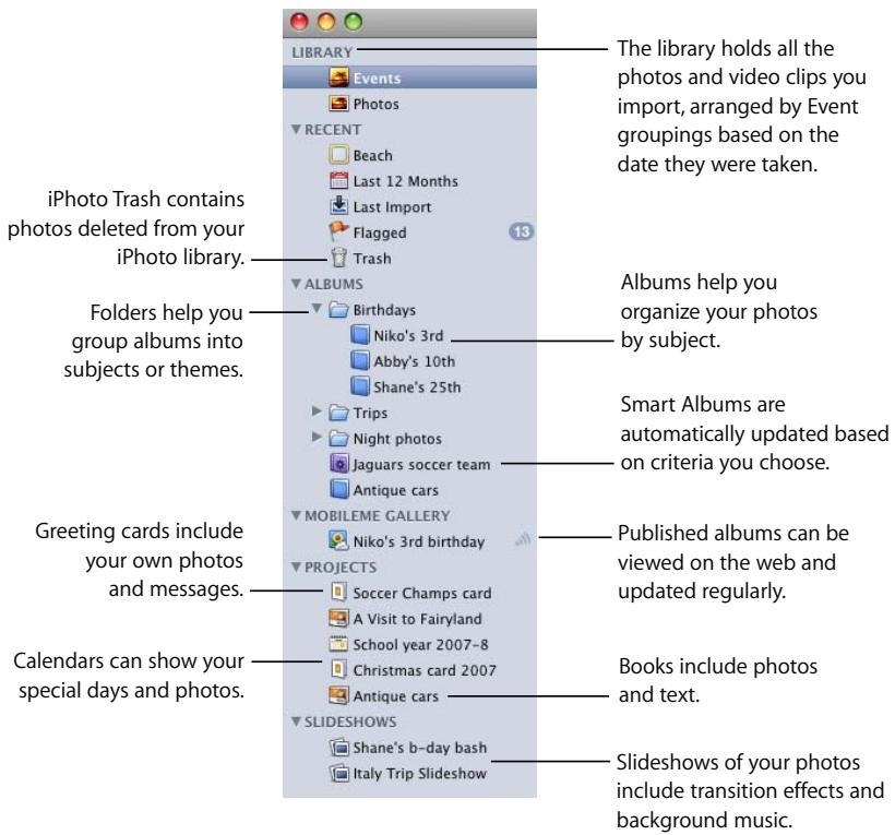 APPLE IPHOTO - To find your photos: - 1