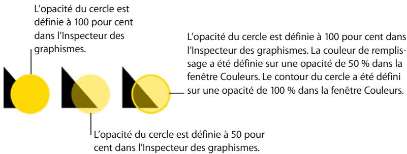 APPLE KEYNOTE - Pour changer l'opacité d'un objet : - 2
