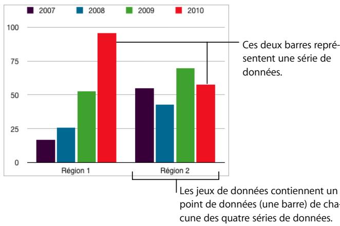 APPLE KEYNOTE - Utilisation des fonctions - 4