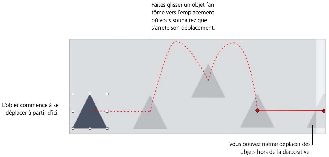 APPLE KEYNOTE - Pour déplacer un objet à l'intérieur d'une diapositive : - 4