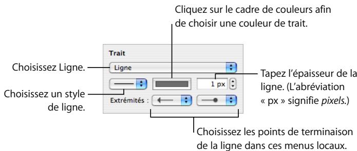 APPLE KEYNOTE - Pour définir le style et la couleur du trait de la courbure d'un objet : - 1