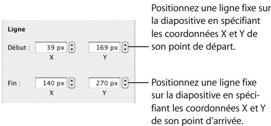 APPLE KEYNOTE - Pour définir la position précise d'un objet : - 1