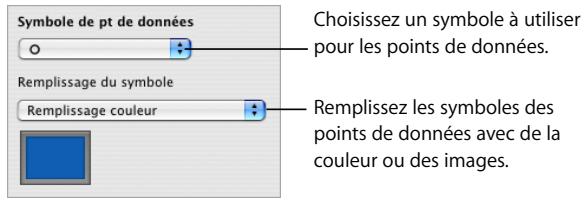 APPLE KEYNOTE - Voici différentes manières de mettre en forme des graphiques à couches et des graphiques linéaires: - 1