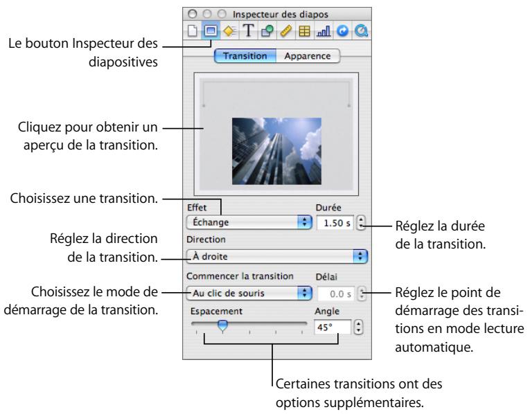 APPLE KEYNOTE - Ajout de transitions entre les diapositives - 1