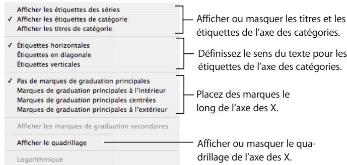 APPLE KEYNOTE - Pour permettre en forme les marques d'axe: - 1