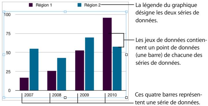 APPLE KEYNOTE - Utilisation des fonctions - 3