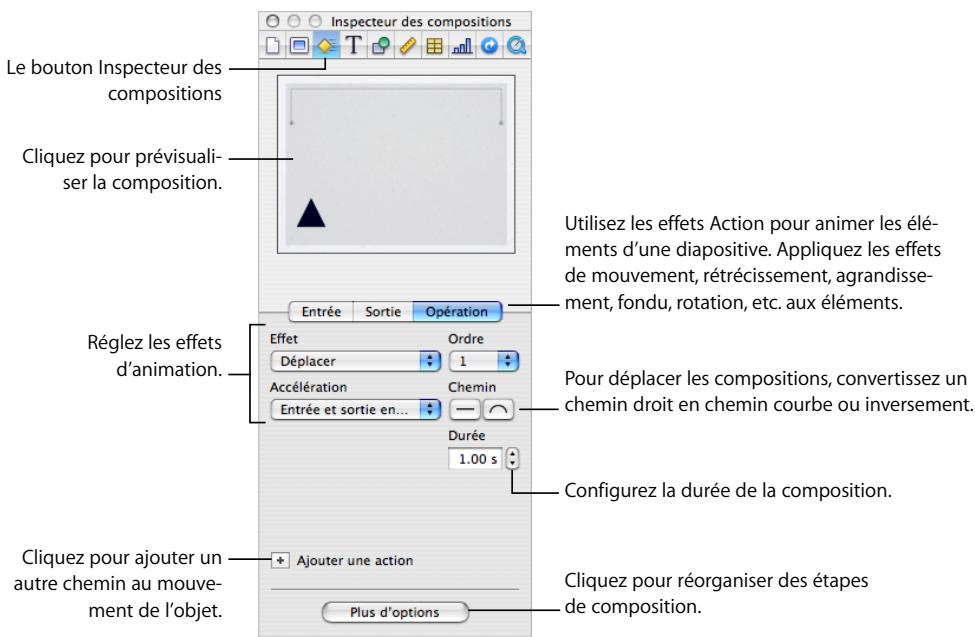 APPLE KEYNOTE - Pour déplacer un objet à l'intérieur d'une diapositive : - 1
