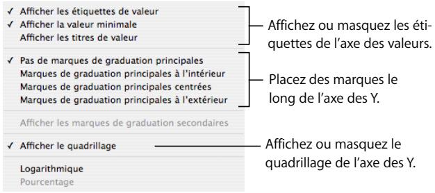APPLE KEYNOTE - Pour permettre en forme les marques d'axe: - 2