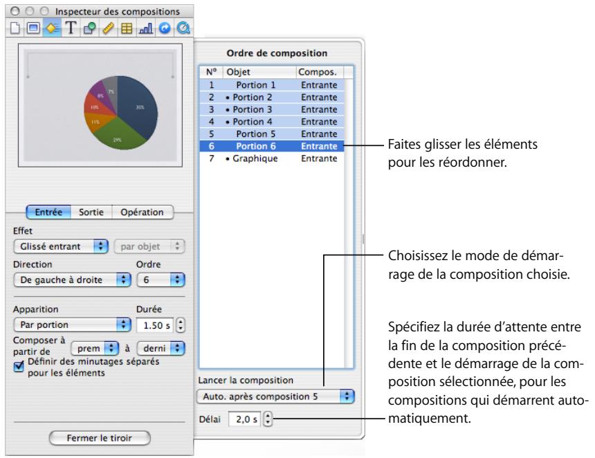 APPLE KEYNOTE - Pour modifier le moment où une composition est lancée : - 1