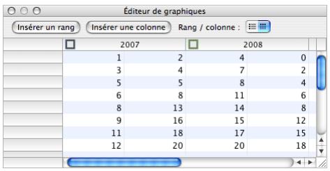 APPLE KEYNOTE - Graphiques en nuage de points - 2