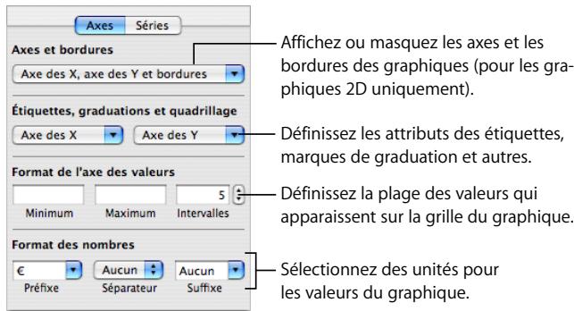 APPLE KEYNOTE - Ajout d'étiquettes et de marques d'axe - 1