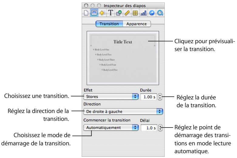 APPLE KEYNOTE - Utilisation des outils de modèle de diapositive - 2