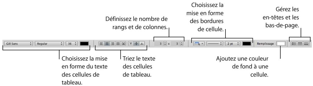 APPLE KEYNOTE - Pour afficher et masquer la barre de format : - 2