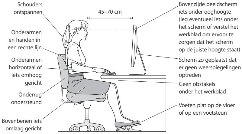 APPLE LED CINEMA DISPLAY - Ergonomie - 1