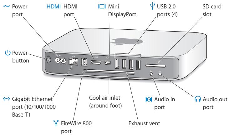 APPLE MAC MINI SERVER - What's on the Back of Your Mac mini - 1