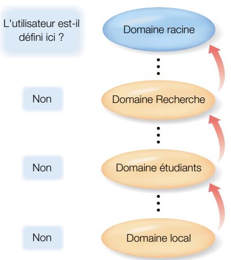 APPLE MAC OS X SERVER - La politique de recherche par défaut - 3