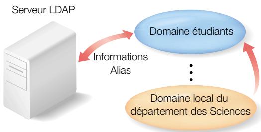 APPLE MAC OS X SERVER - Utilisation d'alias - 1