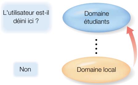 APPLE MAC OS X SERVER - La politique de recherche par défaut - 2