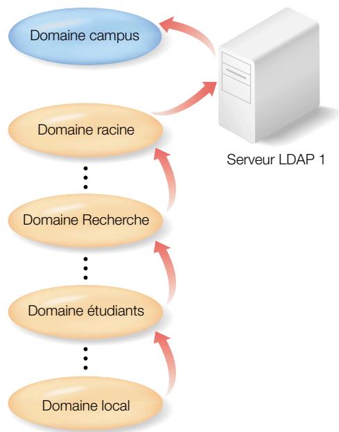 APPLE MAC OS X SERVER - Recherches personnalisées - 1