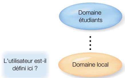 APPLE MAC OS X SERVER - La politique de recherche par défaut - 1