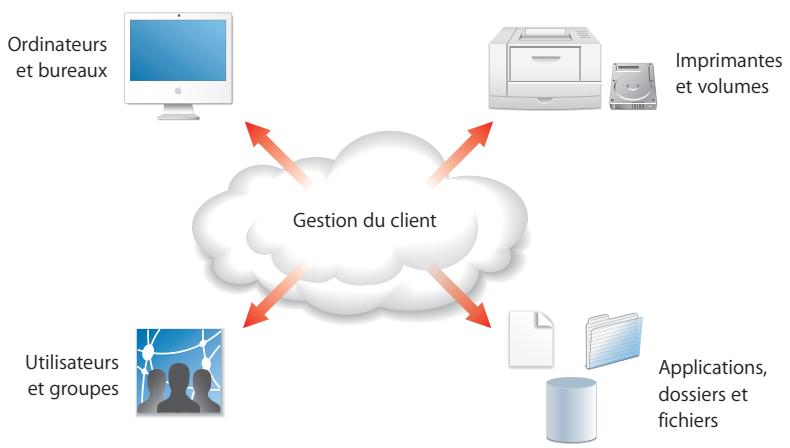 APPLE MAC OS X SERVER 10.5 LEOPARD - Ce chapitre présente la gestion des clients mac OS x. - 1