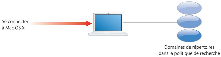 APPLE MAC OS X SERVER 10.5 LEOPARD - Authentication et validation d'identité - 1