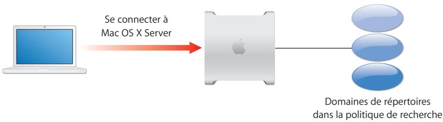 APPLE MAC OS X SERVER 10.5 LEOPARD - Authentication et validation d'identité - 2