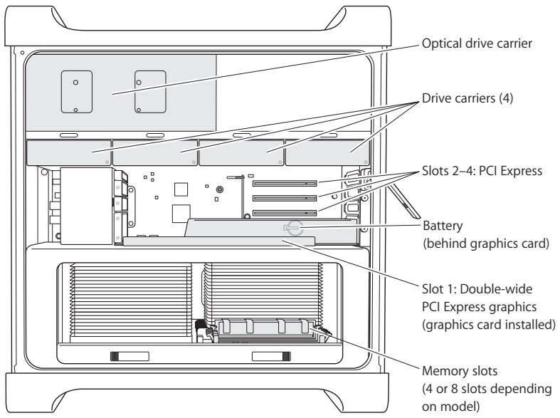 APPLE MAC PRO SERVER - Internal Expansion Options - 1
