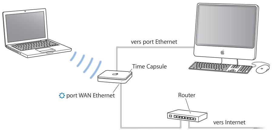 APPLE RESEAUX AIRPORT - Scheme des connexions - 1