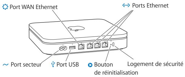 APPLE RESEAUX AIRPORT - Interfaces de la Time Capsule - 2