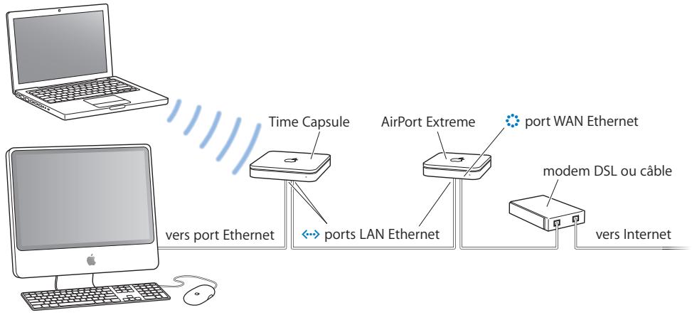 APPLE RESEAUX AIRPORT - Pour configurer l'itinérance : - 1