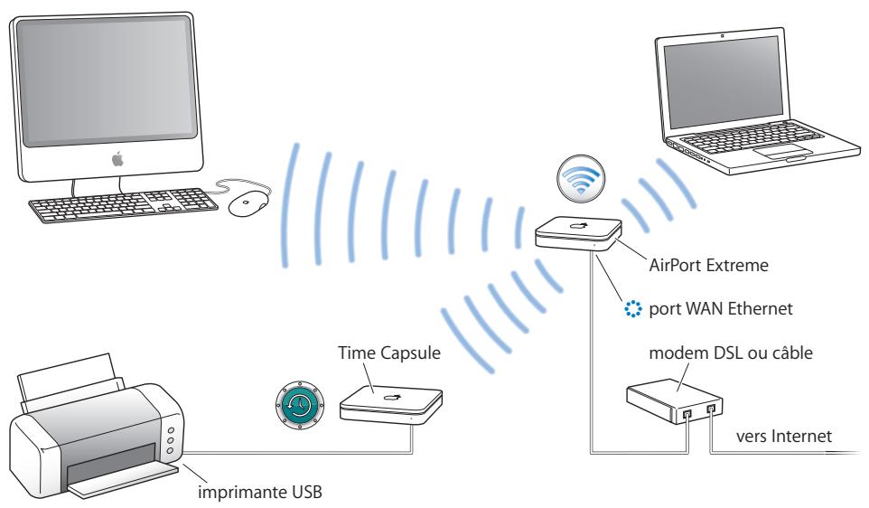 APPLE RESEAUX AIRPORT - Connexion de périphériques supplémentaires à votre réseau AirPort Extreme - 1