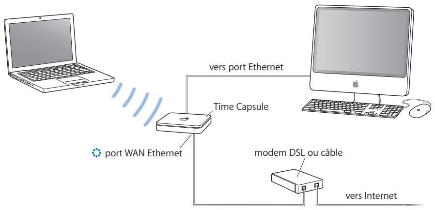 APPLE RESEAUX AIRPORT - Scheme des connexions - 1