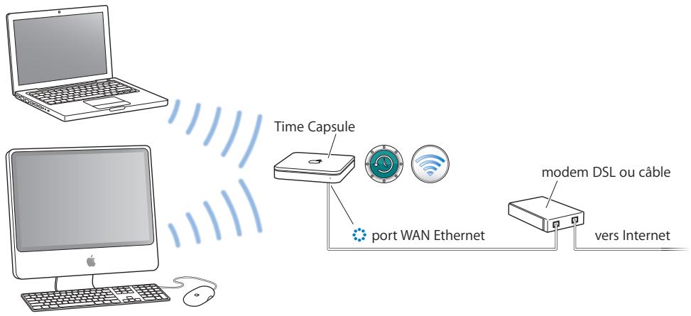 APPLE RESEAUX AIRPORT - Utilisation d'une Time Capsule sur votre réseau - 1