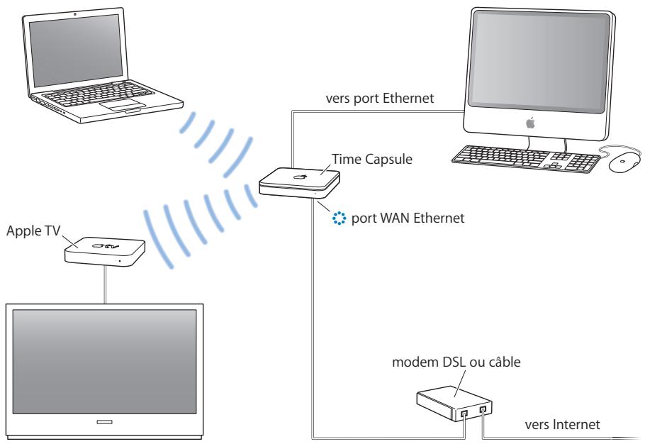 APPLE RESEAUX AIRPORT - Utilisation d'un Apple TV sur votre réseau AirPort Extreme afin de dire du contenu iTunes - 1