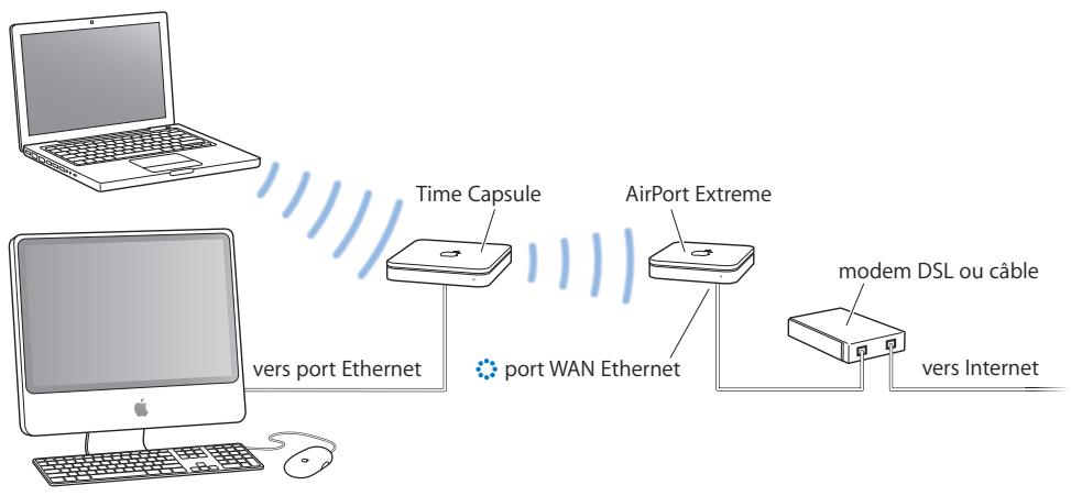APPLE RESEAUX AIRPORT - Configuration d'un système de distribution sans fil WDS - 1