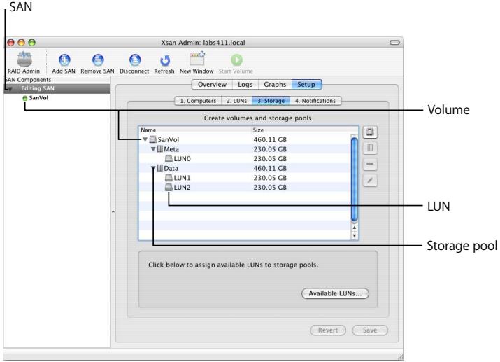 APPLE XSAN 1.4 - Volumes - 1