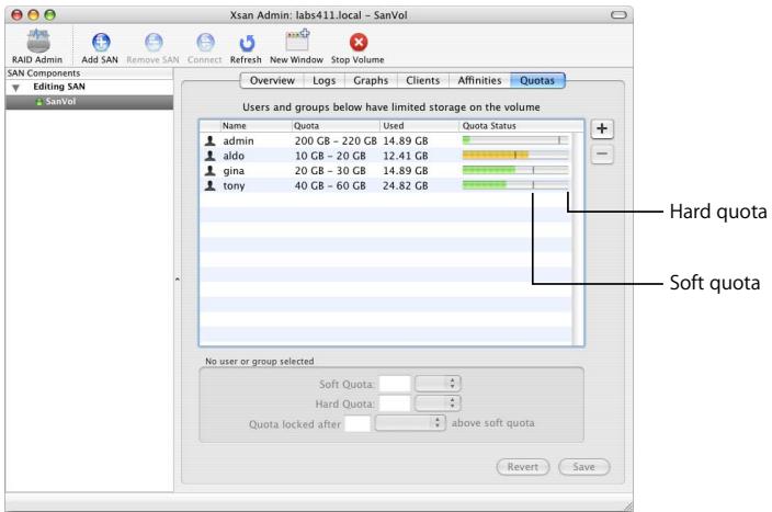 APPLE XSAN 1.4 - Checking User Quota Use - 1