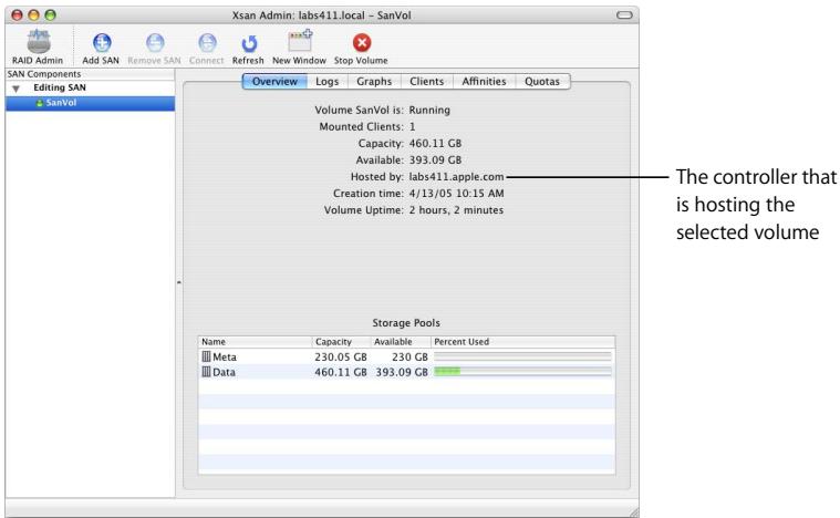 APPLE XSAN 1.4 - Finding Out Which Controller Is Hosting a Volume - 1