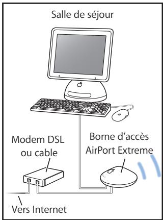 APPLE AIRPORT EXPRESS - Extension de la portée d'un réseau airport extreme ou airport express existant - 1