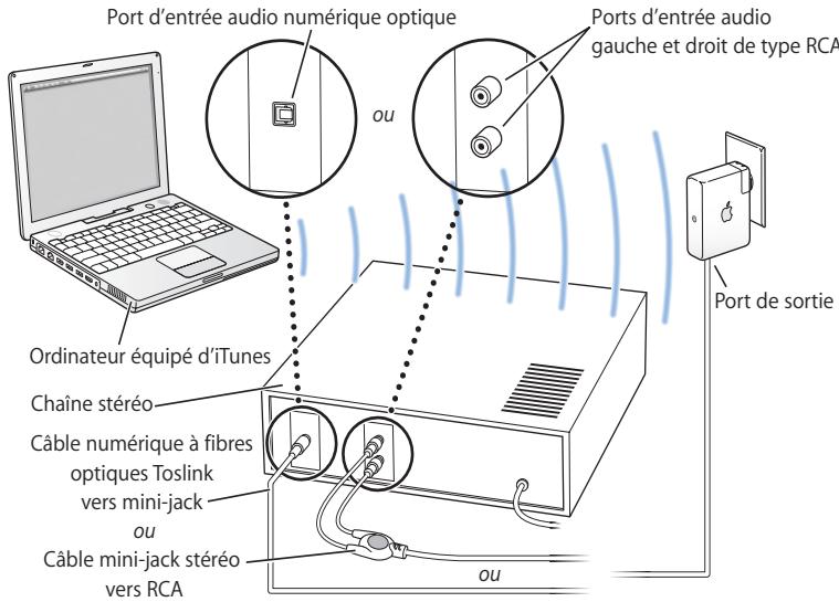 APPLE AIRPORT EXPRESS - Utilisation d'airport express avec airtunes pour diffuser des morceaux de musique d'itunes sur votre chaîne stéréo - 1